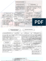 Mapas Conceptuales 17