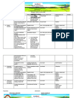 MAPEH Action Plan 2022-2023