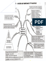 Chap 1 - Nature and Significance of Management