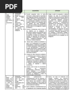 Propósitos de Aprendizaje