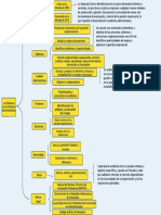 Cuadro Sinóptico Auditoria Administrativa