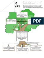 Arbol de Problemas