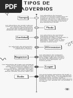 Infografia Tipos de Adverbios