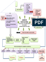 Mapa Conceptual Pec