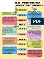 Time Line Tabla Periodica Quimica