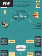 Mentefacto Sobre El Conocimiento