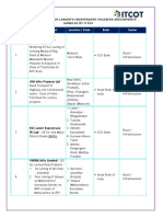 List of LIE Assignments