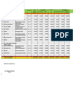 Daftar Gaji Mei 2016 (Revisi)