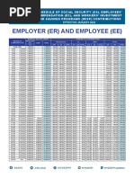 2023 Schedule of Contributions