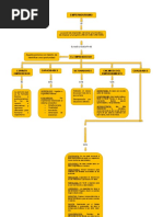 Mapa Conceptual de Emprendimiento 4