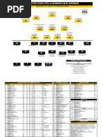 Depth Chart For Ticats Roster