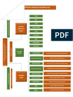 Grafico Dependencias Sena