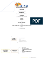 Cuadro Sinóptico Sobre Las Decisiones Relevantes de Ubicación