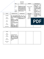 DRUG STUDY (Diphenhydramine)