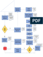 Diagrama de Flujo Nectar