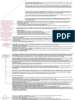 DERECHO PENAL II - Módulo 3