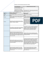 TAREA 2 COMPARATIVO CONTRATO VS CONVENIO Luis Gustavo