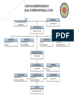 Susunan Pengurus SSB Perkasa United