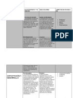 Roles y Competencias Por Roles