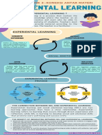 Pse - Topik 3 - Koneksi Antar Materi