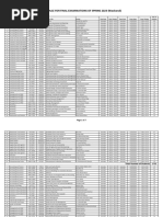 Final Exam Schedule - Spring 2023 Weekend