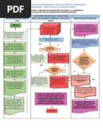 06 Diagrama de Plan 3 Ola - Covid 19 PDF