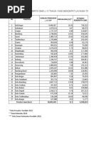 Sasaran Target Indikator GME Kab Kota 2021 (Data Penduduk Proyeksi Pusdatin)