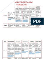 Tipos de Empresas de Servicios