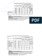 SPM DM PKM Leces