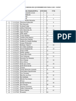 Jadwal Foto Wisuda 2022