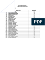 Daftar Nilai Semester 2 THN 2023 KLS 1-5