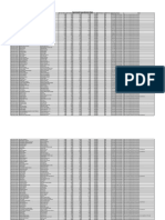 2nd BDS Provisional Merit List Session 2022 23