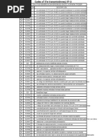 Codigos Trans - ST-1030 Reload - 1644601184213