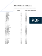 Atomic Mass of All First 30 Elements With Symbols