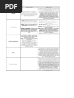 Cuadro Comparativo Sobre El Derecho de Petición y La Acción de Tutela.