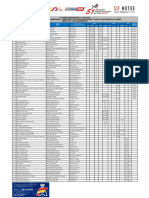 Lista Inscritos EHC + CEM + Trofeo 51 Subida Internacional Al Fito 2023 - Def