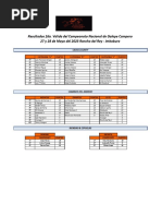 Resultados Rancho Del Rey 2023