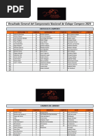 Resultados General 2023