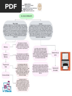 Mapa Conceptual Capitulo 4 - Casco - Thelma