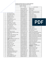 Daftar Undangan Pelantikan Kepsek