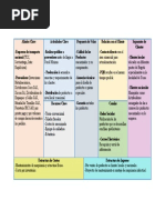 Lean Canvas 