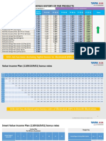 TataAIA PAR Product Bonus History FY23
