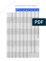 Tablas de Pesos Redondos y Cuadrados