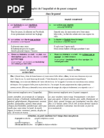 Le Passé Composé - Imparfait 2023