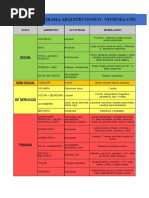 Diagrama de Flujo