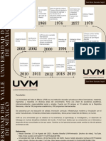 Linea Del Tiempo de La Historia de La Uvm