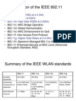 Evolution of The Ieee 802.11: - 802.11: Dsss/Fhss at 2.4 GHZ - 802.11A: Ofdm at 5Ghz - 802.11B: High Rate Dsss at 2.4Ghz