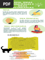 Infografía Ideas Principales e Ideas Secundarias