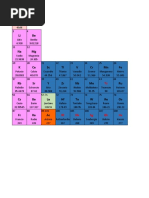 Tabla Periodica