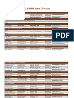 2023 State Director List As of 04.10.2023